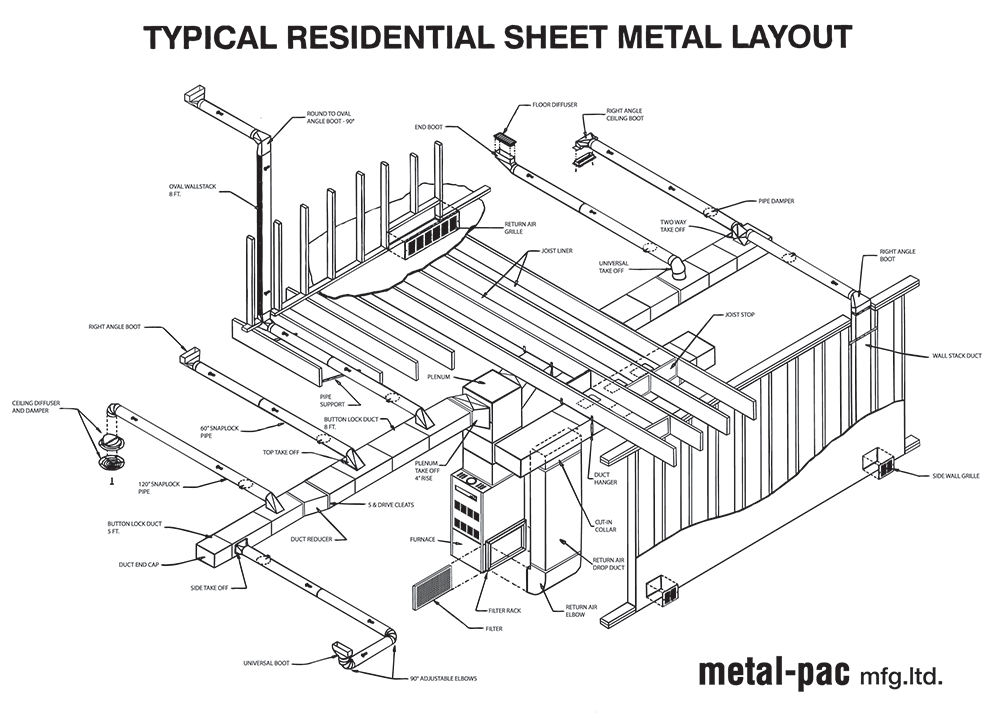 PRODUCT-MAP---SEPT-10-2014